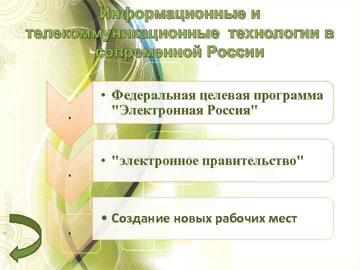 Информационные и телекоммуникационные технологии в современной России . . . • Федеральная целевая программа