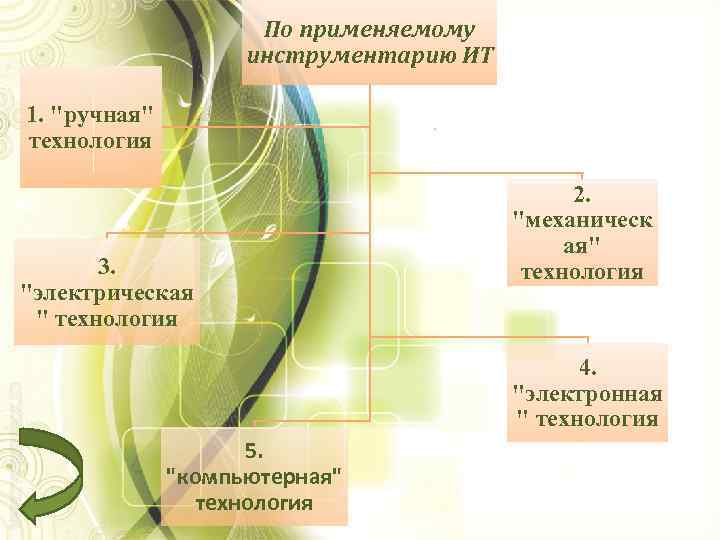 По применяемому инструментарию ИТ 1. 