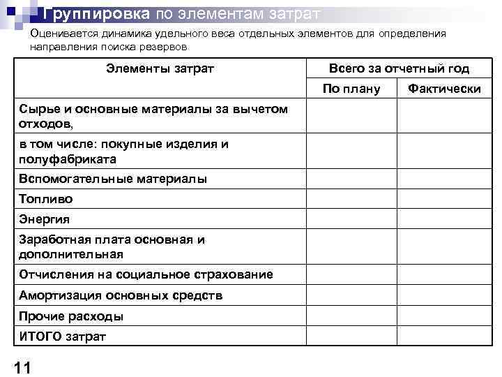 План по себестоимости продукции включает в себя следующие разделы на множественный выбор