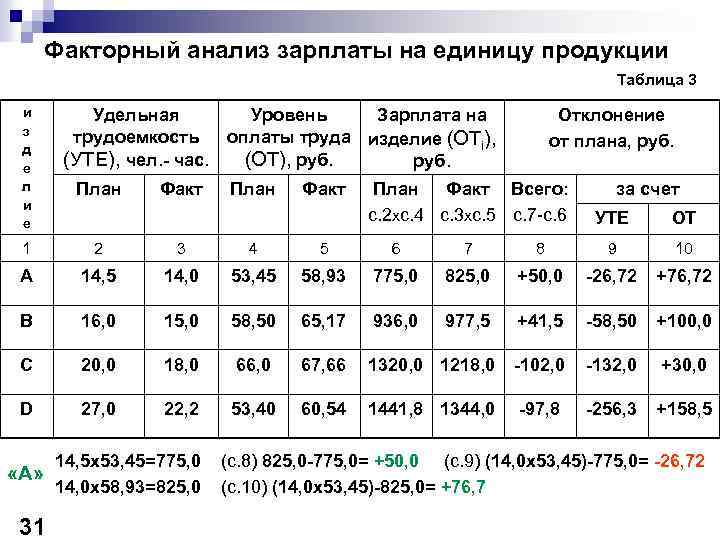 План факторный анализ пример