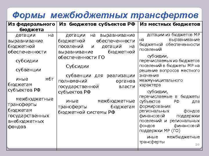 Трансферты в бюджете