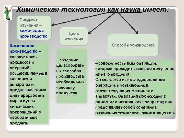 Содержание науки