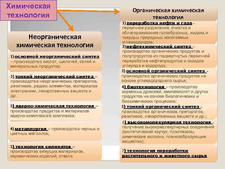 Синтеза неорганических соединений