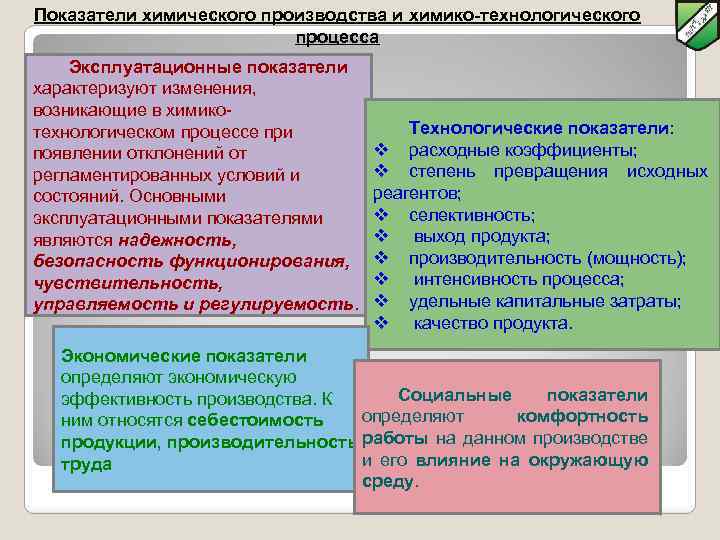 Показатель эффективности технологического процесса. Показатели химико технологического процесса. Критерии эффективности химико-технологического процесса. Показатели технологического процесса. Показатели эффективности химико-технологических процессов.