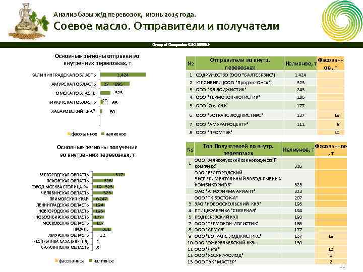 База анализа