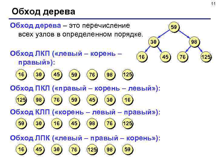 11 Обход дерева – это перечисление всех узлов в определенном порядке. 59 30 Обход