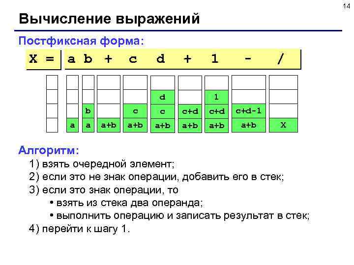 14 Вычисление выражений Постфиксная форма: X = a b + c d + d