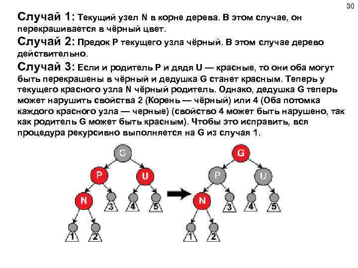 Случай 1: Текущий узел N в корне дерева. В этом случае, он 30 перекрашивается