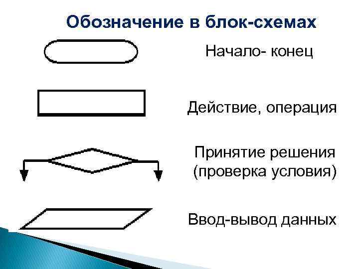 Фигура служащая для обозначения действия в блок схеме это