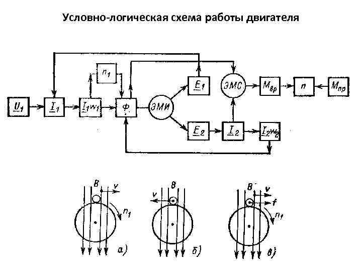Условно-логическая схема работы двигателя 