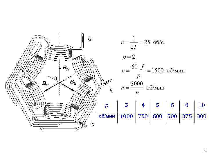 i. А BА BС 0 BВ i. В р об/мин 3 4 5 6