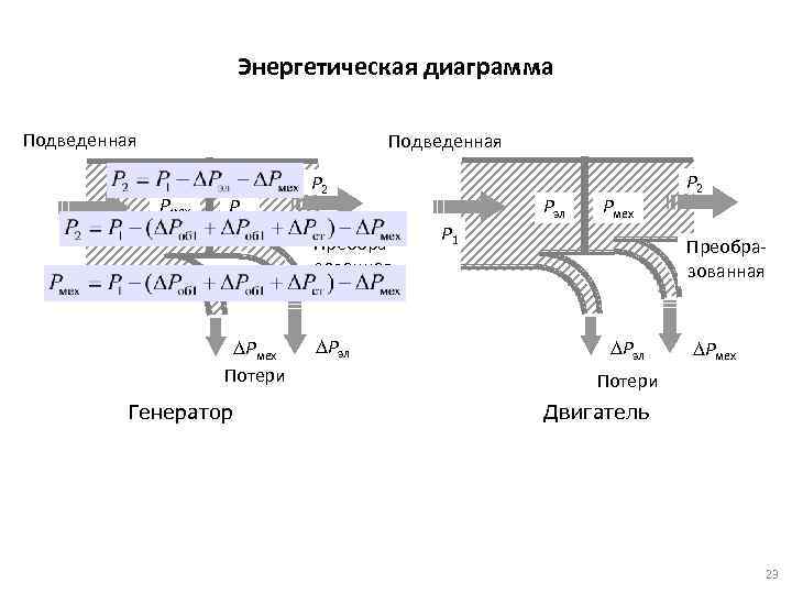 Энергетическая диаграмма трехфазного асинхронного двигателя