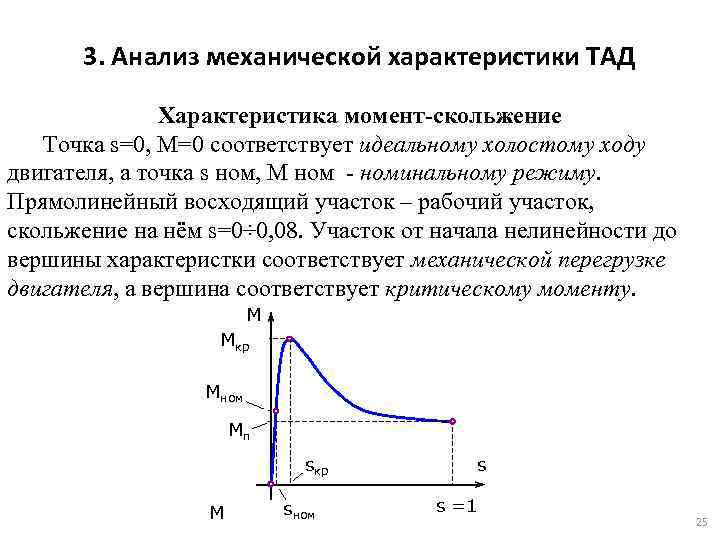 3. Анализ механической характеристики ТАД Характеристика момент-скольжение Точка s=0, М=0 соответствует идеальному холостому ходу