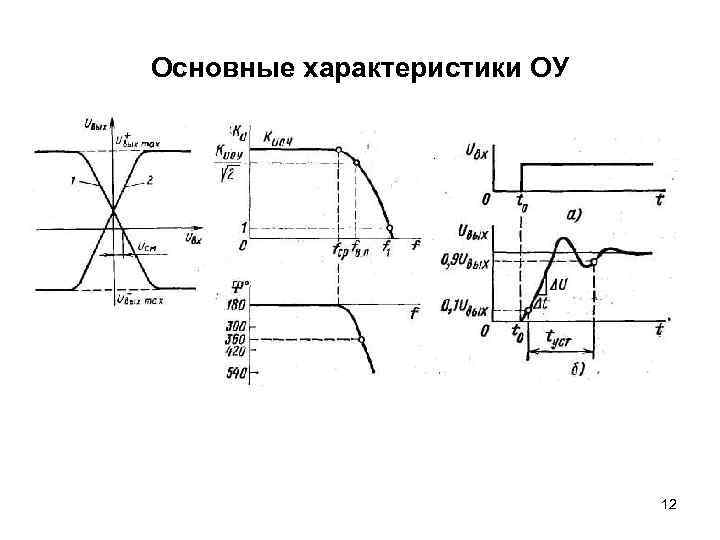 Основные характеристики ОУ 12 