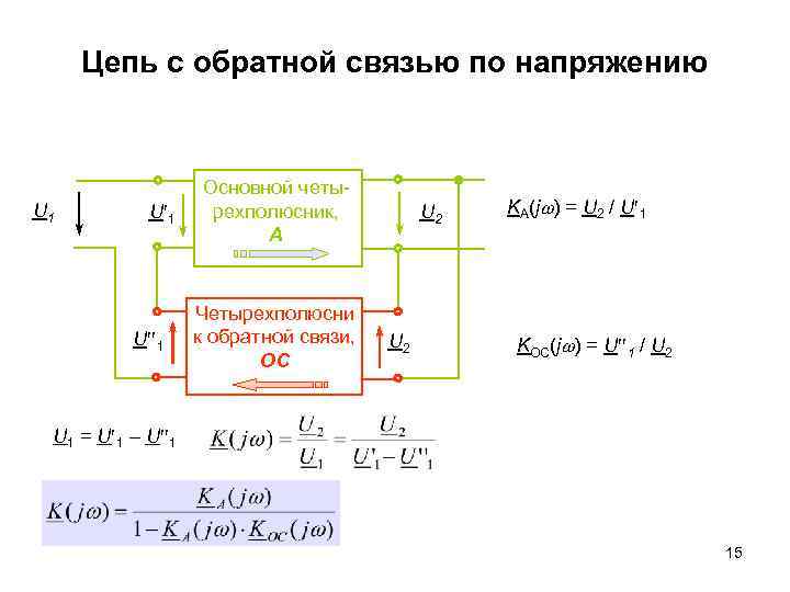 Цепь связи