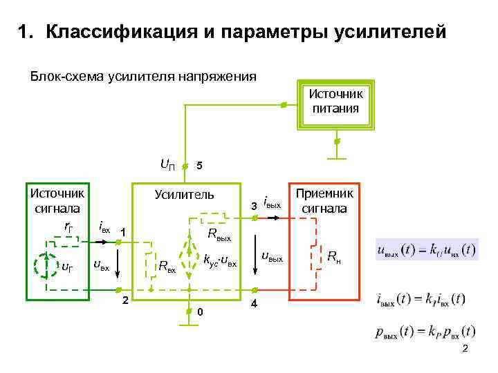 Схема классификации усилителей