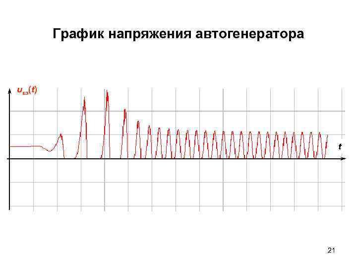 График напряжения автогенератора uкэ(t) t 21 