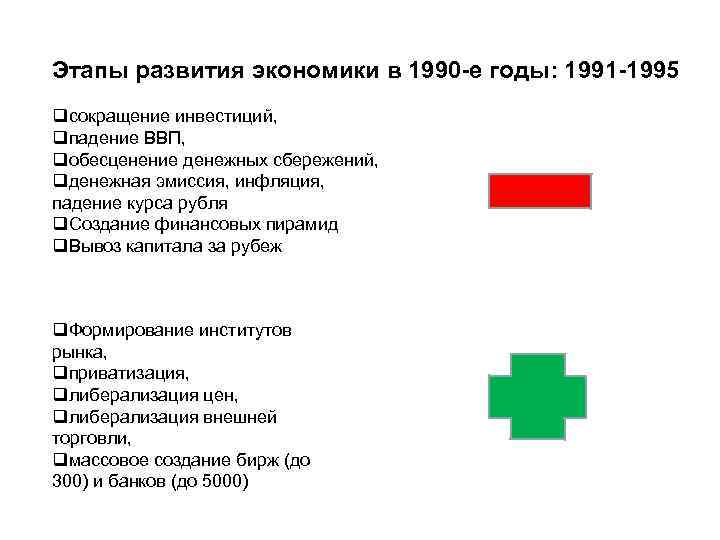 Этапы развития экономики в 1990 -е годы: 1991 -1995 qсокращение инвестиций, qпадение ВВП, qобесценение