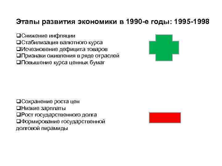 Этапы развития экономики в 1990 -е годы: 1995 -1998 q. Снижение инфляции q. Стабилизация