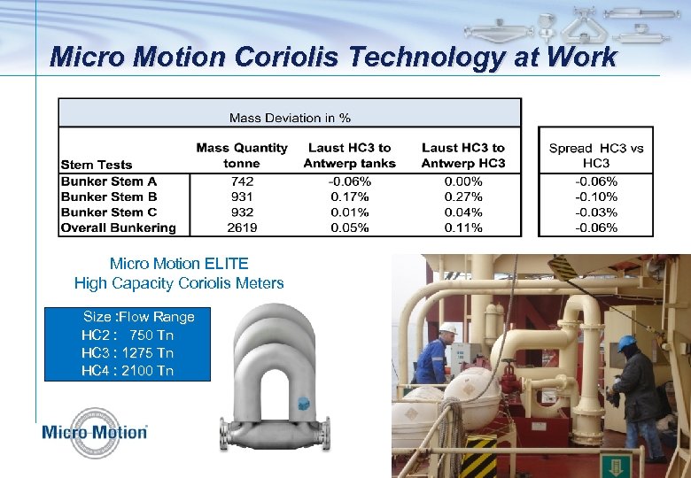 Micro Motion Coriolis Technology at Work Micro Motion ELITE High Capacity Coriolis Meters Size