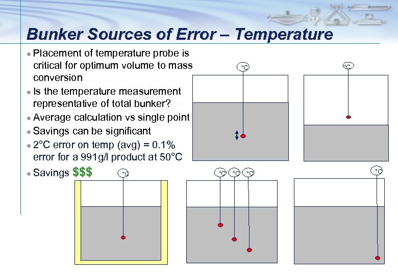 Bunker Sources of Error – Temperature Placement of temperature probe is critical for optimum
