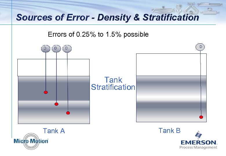 Sources of Error - Density & Stratification Errors of 0. 25% to 1. 5%