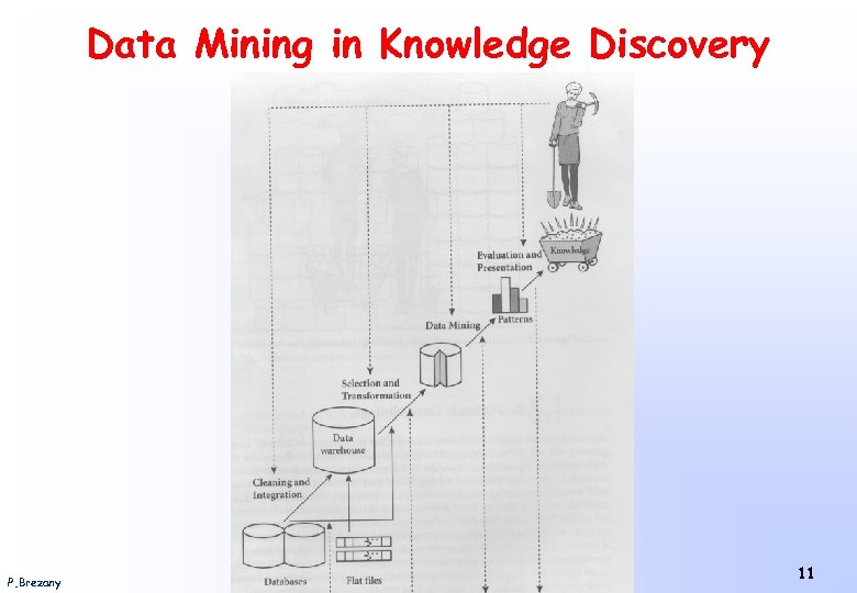 Data Mining in Knowledge Discovery P. Brezany Institute of Scientific Computing – University of