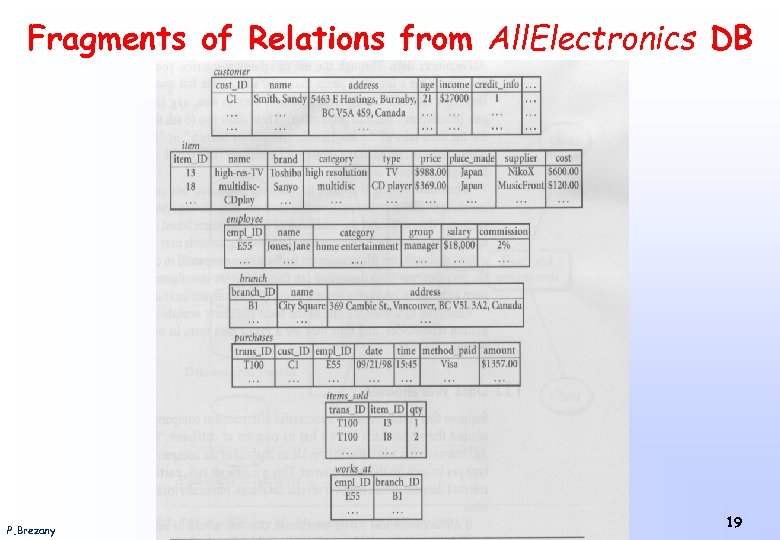 Fragments of Relations from All. Electronics DB P. Brezany Institute of Scientific Computing –