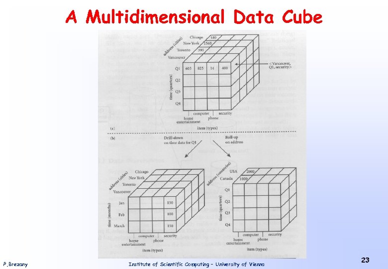 A Multidimensional Data Cube P. Brezany Institute of Scientific Computing – University of Vienna