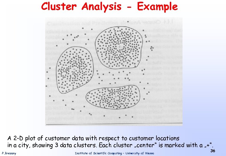 Cluster Analysis - Example A 2 -D plot of customer data with respect to