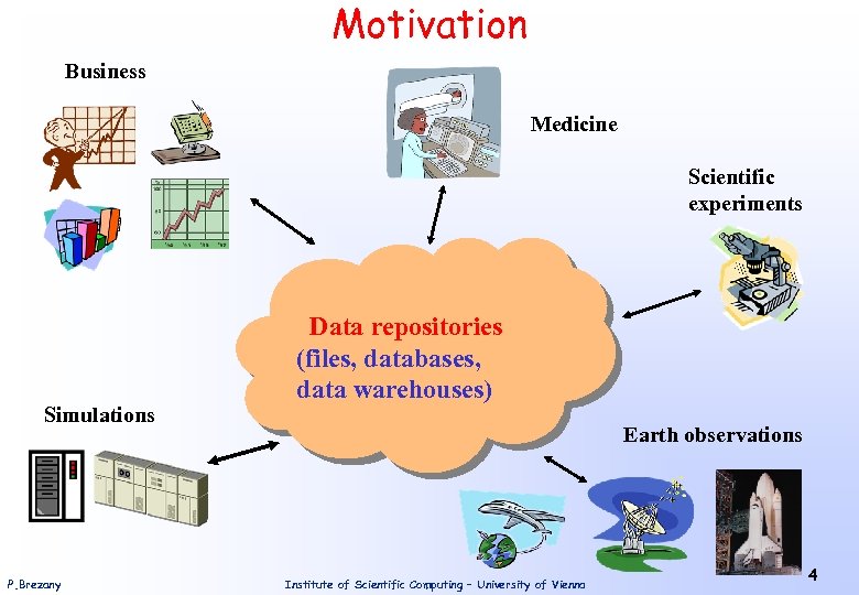 Motivation Business Medicine Scientific experiments Simulations P. Brezany Data repositories (files, databases, data warehouses)