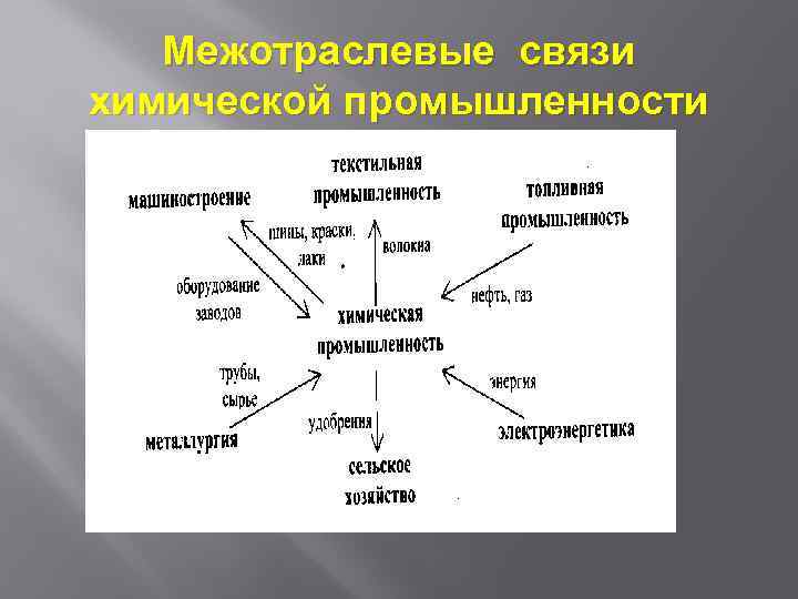 Химическая промышленность схема