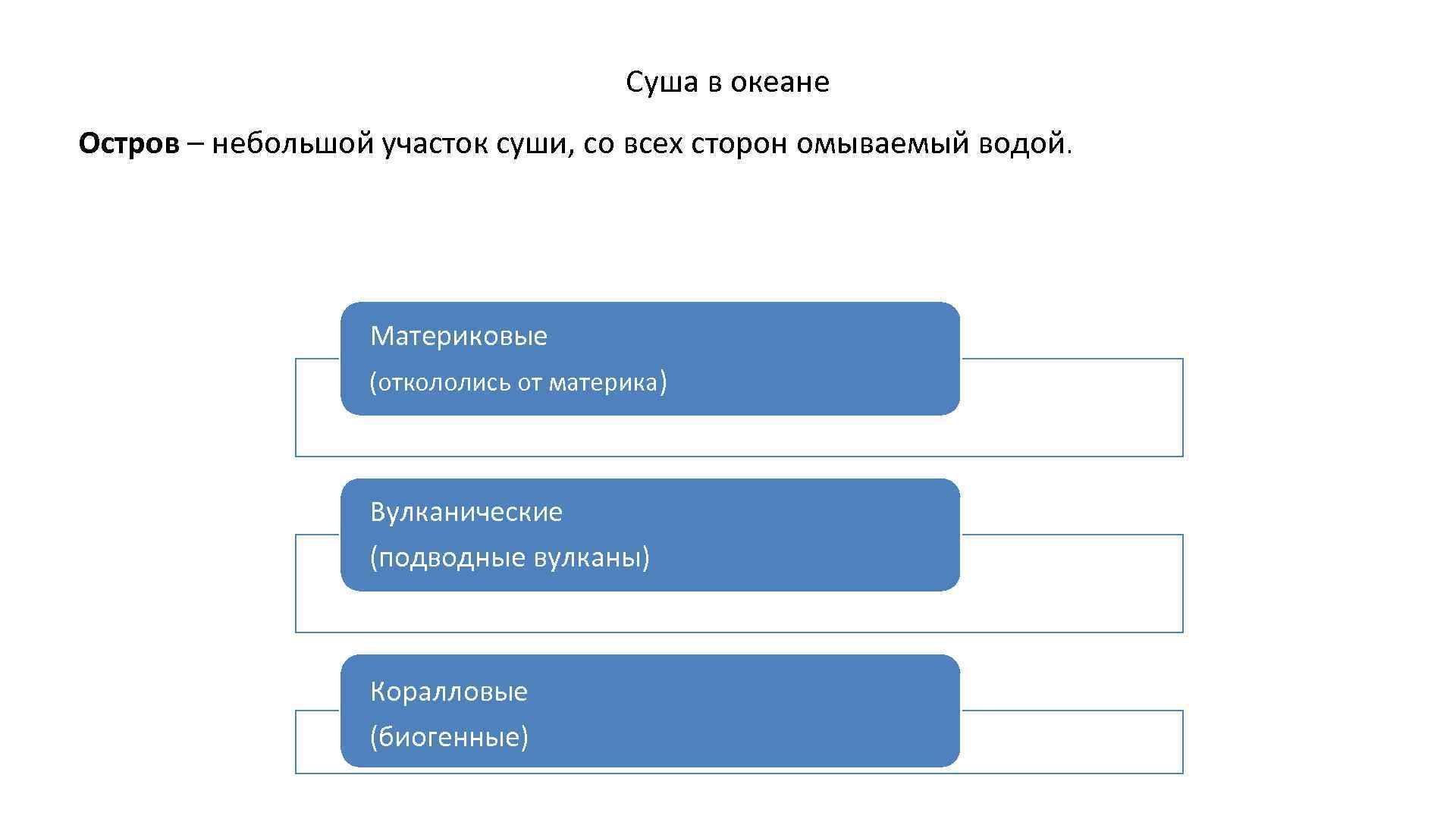 Суша в океане Остров – небольшой участок суши, со всех сторон омываемый водой. Материковые