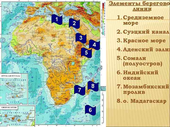 Элементы береговой линии 1 1. Средиземное море 2 2. Суэцкий канал 3 4 5