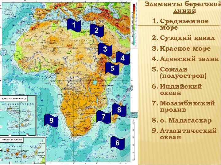 Элементы береговой линии 1 1. Средиземное море 2 2. Суэцкий канал 3. Красное море