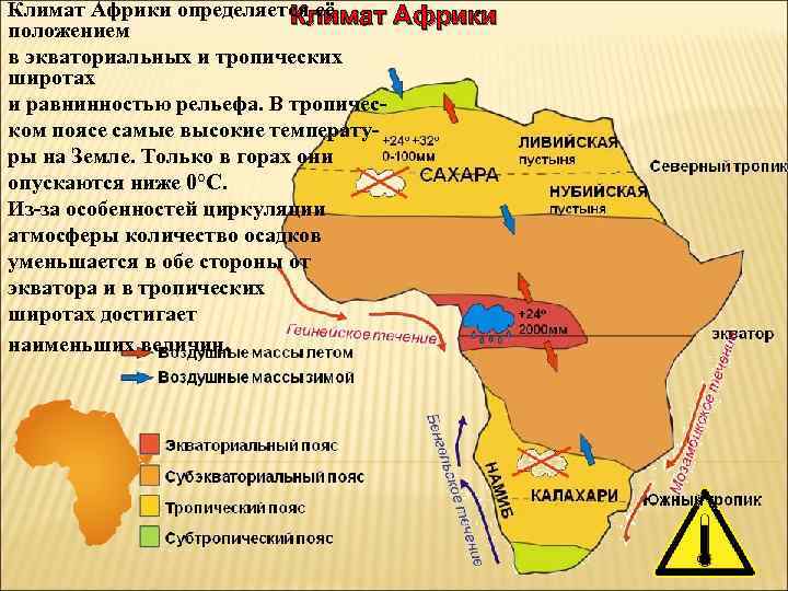 В каких климатических поясах расположена африка. Климат Африки характеристика климатических поясов. Субэкваториальный климат Африки таблица. Графики климатических поясов в Африке. Характеристика климатических поясов Африки.