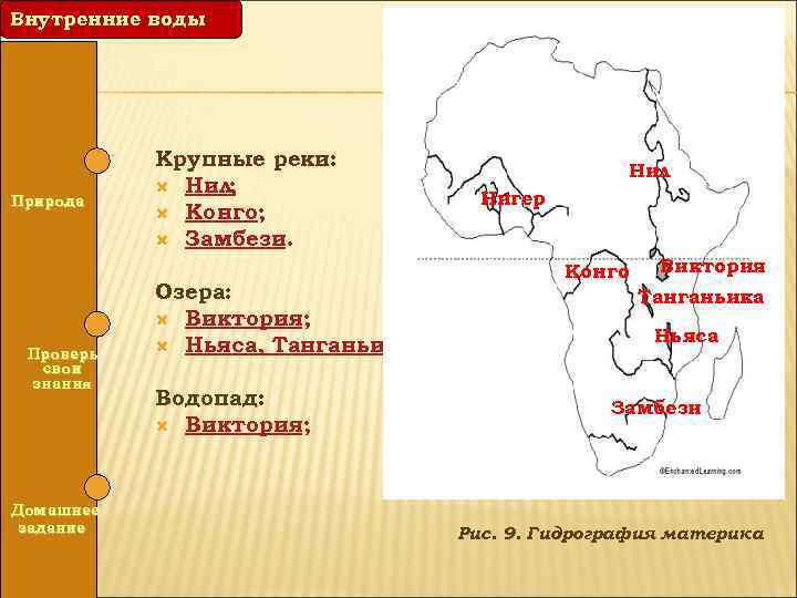Внутренние воды Природа Проверь свои знания Домашнее задание Крупные реки: Нил; Конго; Замбези. Озера: