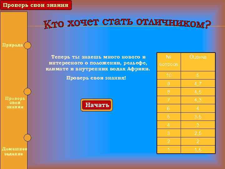 Проверь свои знания Природа Теперь ты знаешь много нового и интересного о положении, рельефе,
