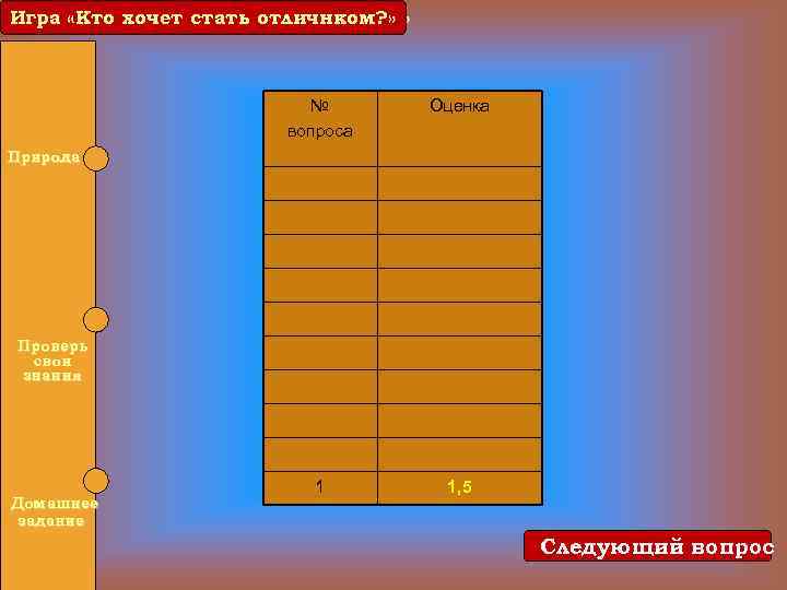 Игра «Кто хочет стать отличником? » отличнком? » № вопроса Оценка 1 1, 5