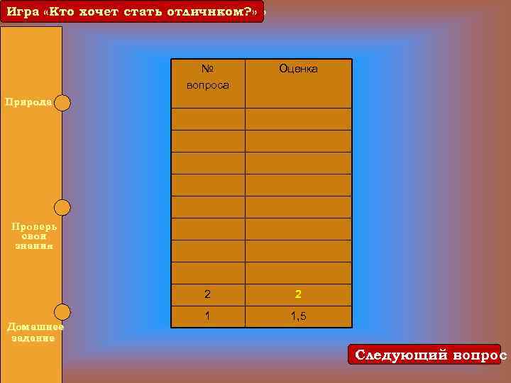 Игра «Кто хочет стать отличником? » отличнком? » № вопроса Оценка 2 2 1