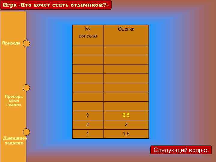 Игра «Кто хочет стать отличнком? » Игра «Кто хочет стать отличником? » № вопроса
