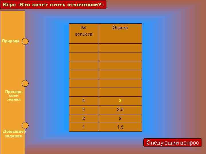 Игра «Кто хочет стать отличнком? » Игра «Кто хочет стать отличником? » № вопроса
