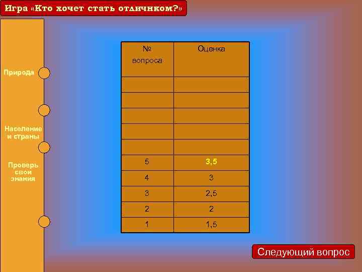 Игра «Кто хочет стать отличнком? » Игра «Кто хочет стать отличником? » № вопроса