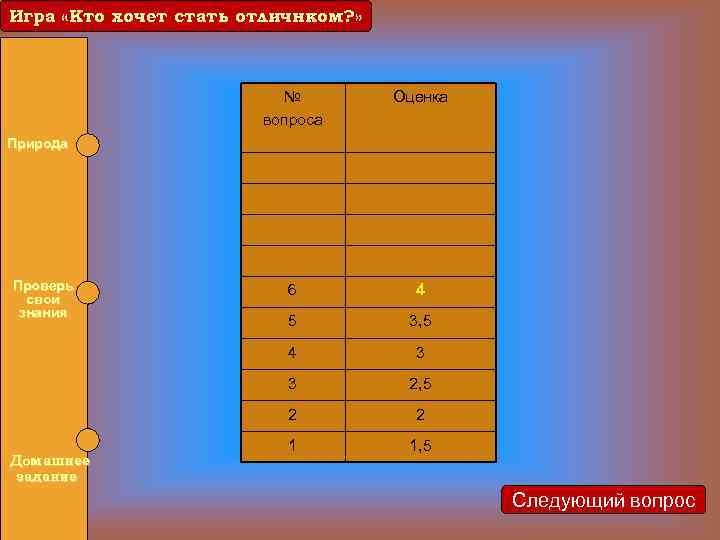 Игра «Кто хочет стать отличнком? » Игра «Кто хочет стать отличником? » № вопроса