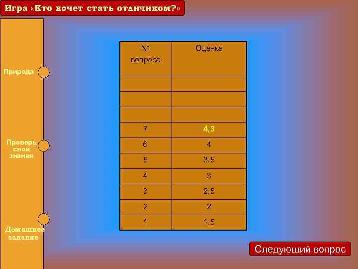 Игра «Кто хочет стать отличнком? » Игра «Кто хочет стать отличником? » № вопроса