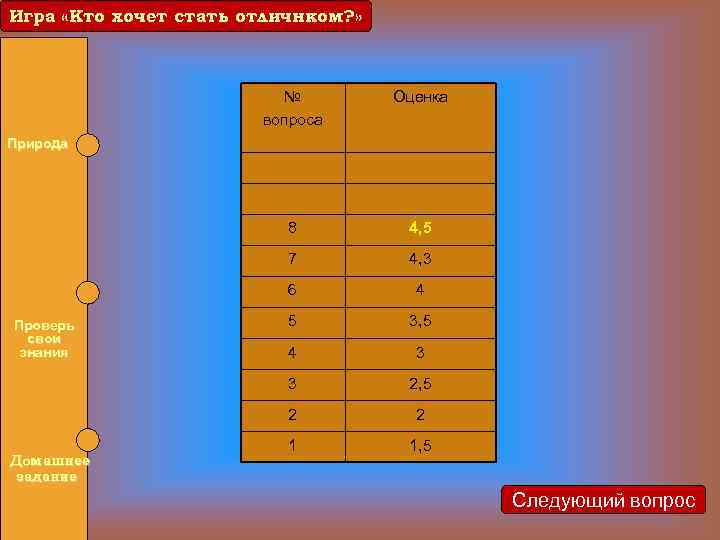 Игра «Кто хочет стать отличнком? » Игра «Кто хочет стать отличником? » № вопроса