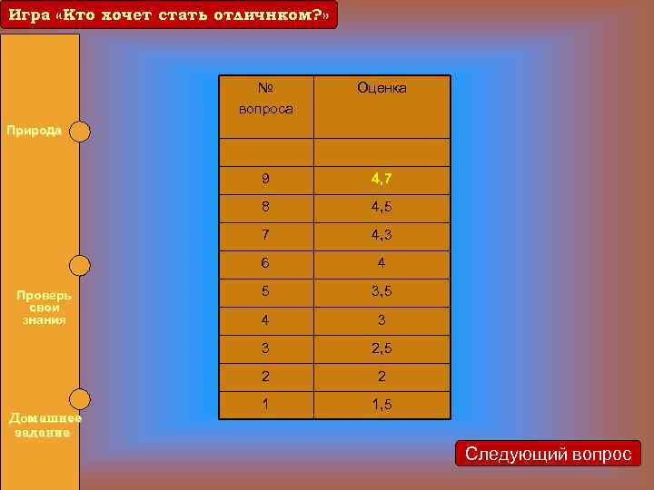 Игра «Кто хочет стать отличнком? » Игра «Кто хочет стать отличником? » № вопроса