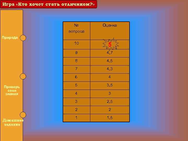 Игра «Кто хочет стать отличнком? » Игра «Кто хочет стать отличником? » № вопроса