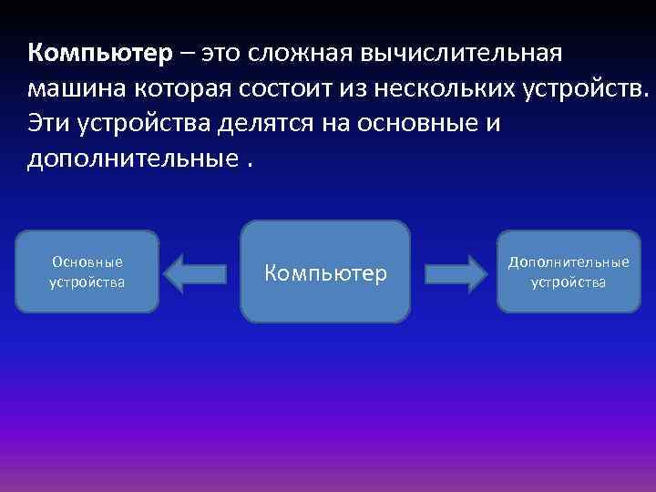 Компьютер – это сложная вычислительная машина которая состоит из нескольких устройств. Эти устройства делятся