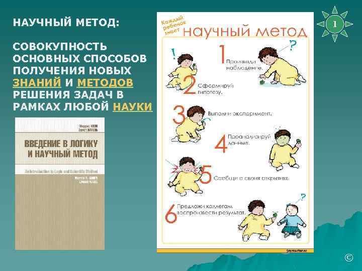 НАУЧНЫЙ МЕТОД: 1 СОВОКУПНОСТЬ ОСНОВНЫХ СПОСОБОВ ПОЛУЧЕНИЯ НОВЫХ ЗНАНИЙ И МЕТОДОВ РЕШЕНИЯ ЗАДАЧ В